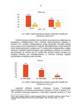 Diplomdarbs 'Psiholoģiskā atbalsta nepieciešamība robežsargiem stresa un izdegšanas sindroma ', 27.
