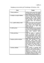 Diplomdarbs 'Psiholoģiskā atbalsta nepieciešamība robežsargiem stresa un izdegšanas sindroma ', 42.