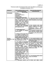 Diplomdarbs 'Psiholoģiskā atbalsta nepieciešamība robežsargiem stresa un izdegšanas sindroma ', 44.