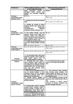 Diplomdarbs 'Psiholoģiskā atbalsta nepieciešamība robežsargiem stresa un izdegšanas sindroma ', 45.