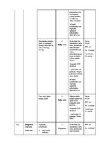 Diplomdarbs 'Psiholoģiskā atbalsta nepieciešamība robežsargiem stresa un izdegšanas sindroma ', 49.