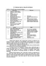 Diplomdarbs 'Subaģentu sistēmas izveide tūrisma aģentūrai', 21.