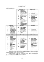 Diplomdarbs 'Subaģentu sistēmas izveide tūrisma aģentūrai', 23.