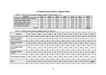 Diplomdarbs 'Subaģentu sistēmas izveide tūrisma aģentūrai', 50.