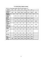 Diplomdarbs 'Subaģentu sistēmas izveide tūrisma aģentūrai', 51.