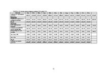 Diplomdarbs 'Subaģentu sistēmas izveide tūrisma aģentūrai', 52.