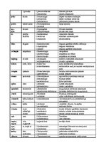 Konspekts 'Termini latīņu valodā', 5.