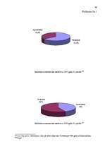 Diplomdarbs 'Bijušo ieslodzīto resocializācijas juridiskie aspekti', 68.