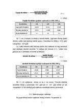 Referāts 'SIA "X" uzņēmējdarbības analīze', 7.