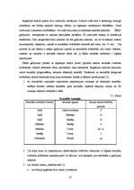 Diplomdarbs 'Pieprasījuma prognozēšana imitējošā spēlē "ILMG"', 37.