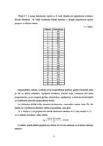 Diplomdarbs 'Pieprasījuma prognozēšana imitējošā spēlē "ILMG"', 51.