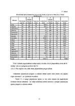 Diplomdarbs 'Pieprasījuma prognozēšana imitējošā spēlē "ILMG"', 55.