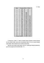 Diplomdarbs 'Pieprasījuma prognozēšana imitējošā spēlē "ILMG"', 58.