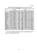 Diplomdarbs 'Pieprasījuma prognozēšana imitējošā spēlē "ILMG"', 60.