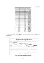 Diplomdarbs 'Pieprasījuma prognozēšana imitējošā spēlē "ILMG"', 63.