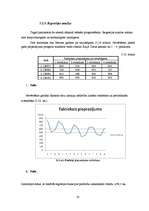 Diplomdarbs 'Pieprasījuma prognozēšana imitējošā spēlē "ILMG"', 65.