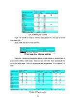 Diplomdarbs 'Pieprasījuma prognozēšana imitējošā spēlē "ILMG"', 74.