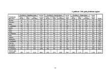 Diplomdarbs 'Pieprasījuma prognozēšana imitējošā spēlē "ILMG"', 83.