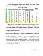 Referāts 'Mācīšanās motivācija pēc A.Maslova teorijas', 6.