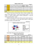 Referāts 'Mācīšanās motivācija pēc A.Maslova teorijas', 8.