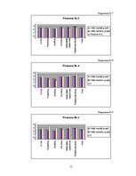 Referāts 'Mācīšanās motivācija pēc A.Maslova teorijas', 11.