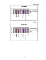 Referāts 'Mācīšanās motivācija pēc A.Maslova teorijas', 12.