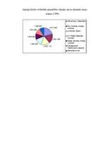 Referāts 'Lielbritānija', 5.