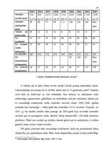 Diplomdarbs 'Sieviešu noziedzības struktūra, dinamika, iemesli un preventīvās metodes', 40.