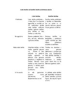 Konspekts 'Lietu tiesību un Saistību tiesību salīdzinoša analīze', 1.