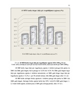 Referāts 'SEB bankas likviditāte', 12.