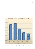 Referāts 'SEB bankas likviditāte', 15.