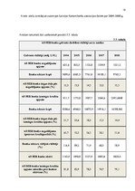 Referāts 'SEB bankas likviditāte', 16.