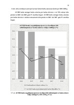Referāts 'SEB bankas likviditāte', 18.