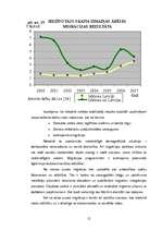 Referāts 'Demogrāfiskie procesi un to ietekme uz politiku', 12.