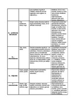 Konspekts 'Vitamīni un sāļi', 2.