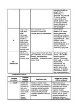 Konspekts 'Vitamīni un sāļi', 3.