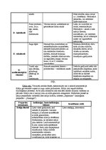 Konspekts 'Vitamīni un sāļi', 4.