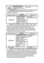 Konspekts 'Vitamīni un sāļi', 5.