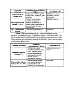 Konspekts 'Vitamīni un sāļi', 6.