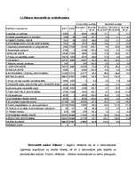 Referāts 'SIA "Vektra pluss" finanšu analīze', 5.