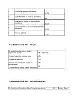 Referāts 'Eiropas Savienības struktūrfondi', 9.