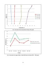Referāts 'Ezera morfometrisko raksturlielumu noteikšana, ezera termiskais un ledus režīms', 10.