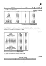 Biznesa plāns 'Biznesa plāns - SIA "Vingrošanas skola "Daugava""', 9.