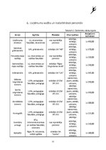 Biznesa plāns 'Biznesa plāns - SIA "Vingrošanas skola "Daugava""', 12.