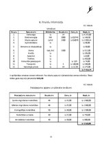 Biznesa plāns 'Biznesa plāns - SIA "Vingrošanas skola "Daugava""', 15.