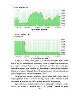 Diplomdarbs 'Fiksētā un peldošā valūtas kursa priekšrocības un trūkumi', 61.