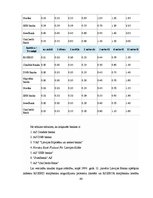 Diplomdarbs 'Fiksētā un peldošā valūtas kursa priekšrocības un trūkumi', 64.