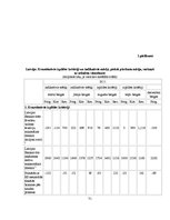 Diplomdarbs 'Fiksētā un peldošā valūtas kursa priekšrocības un trūkumi', 71.