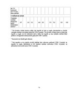 Diplomdarbs 'Fiksētā un peldošā valūtas kursa priekšrocības un trūkumi', 73.