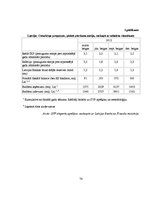 Diplomdarbs 'Fiksētā un peldošā valūtas kursa priekšrocības un trūkumi', 74.